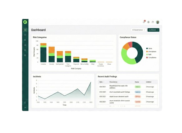 GRC Dashboard